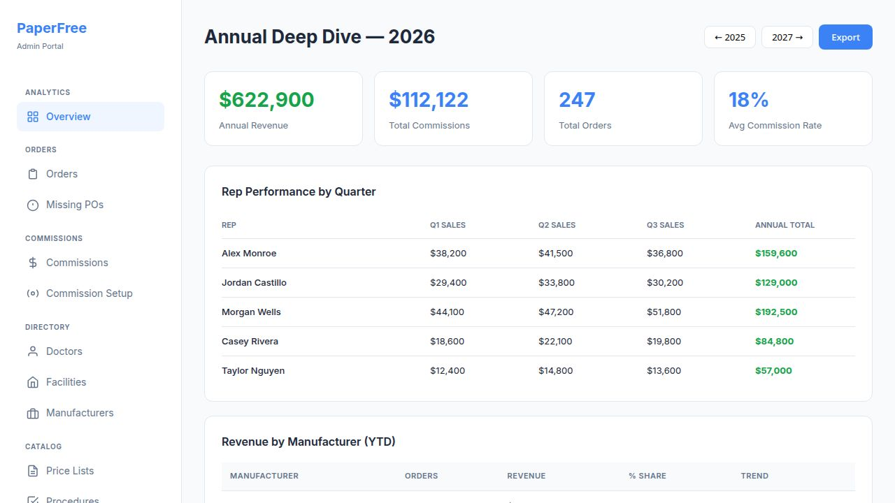 Annual Deep Dive