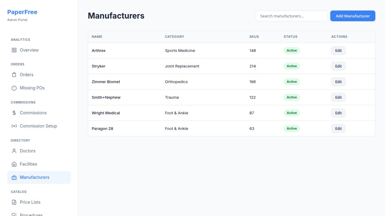 Manufacturers