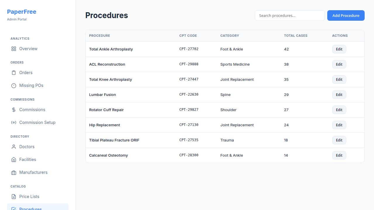 Procedures