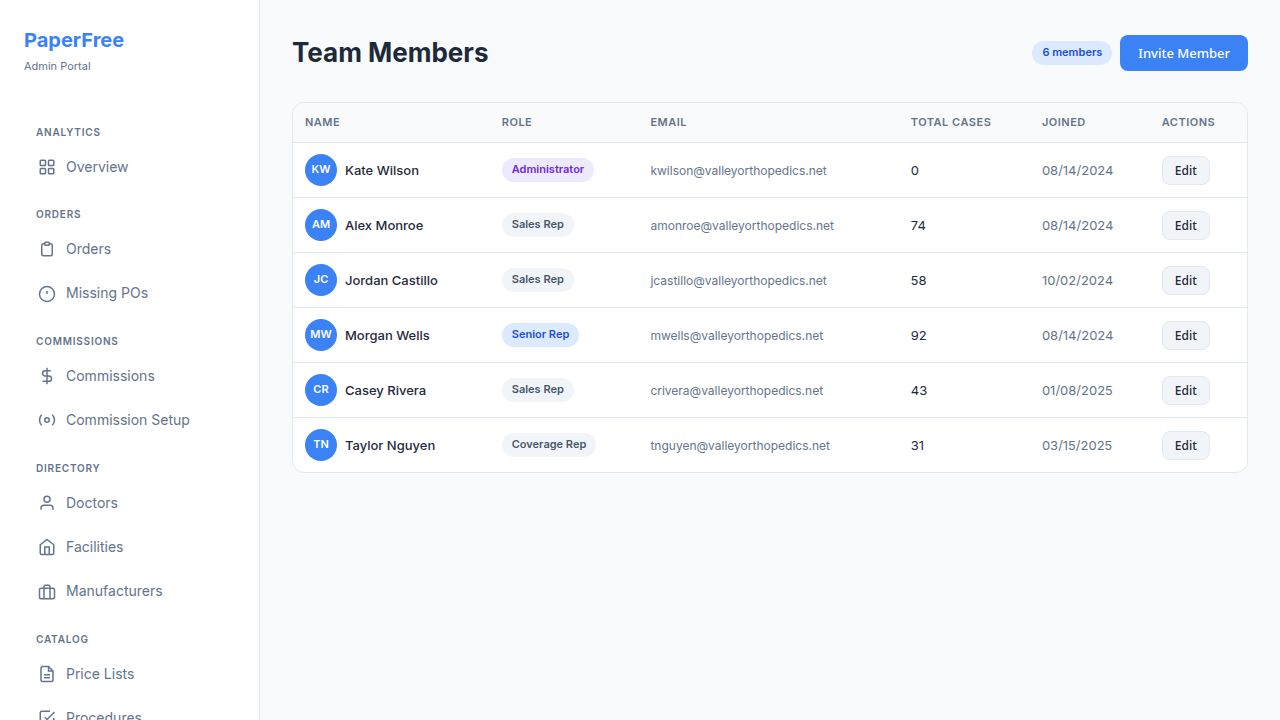 Team Members